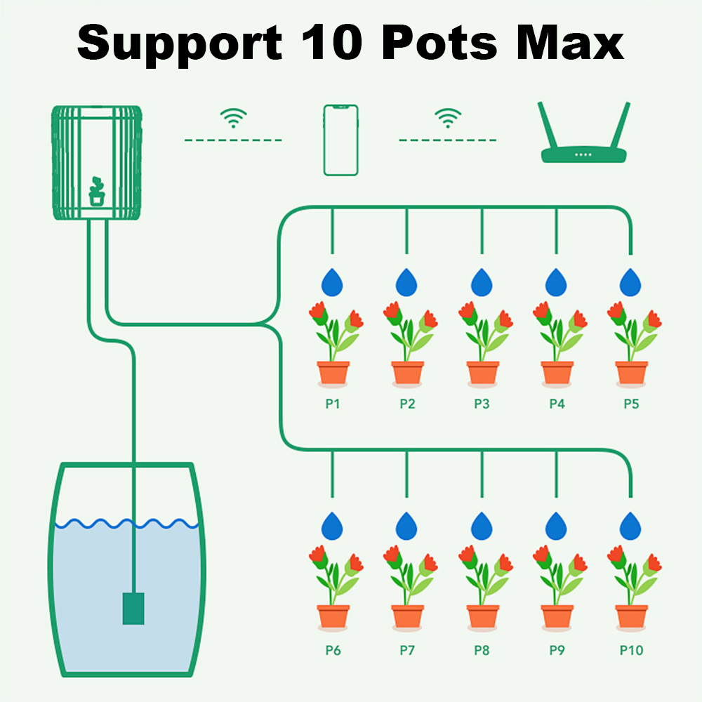 WiFi Smart Drip Irrigation Aut - Plant Parent Kit 评论和价格