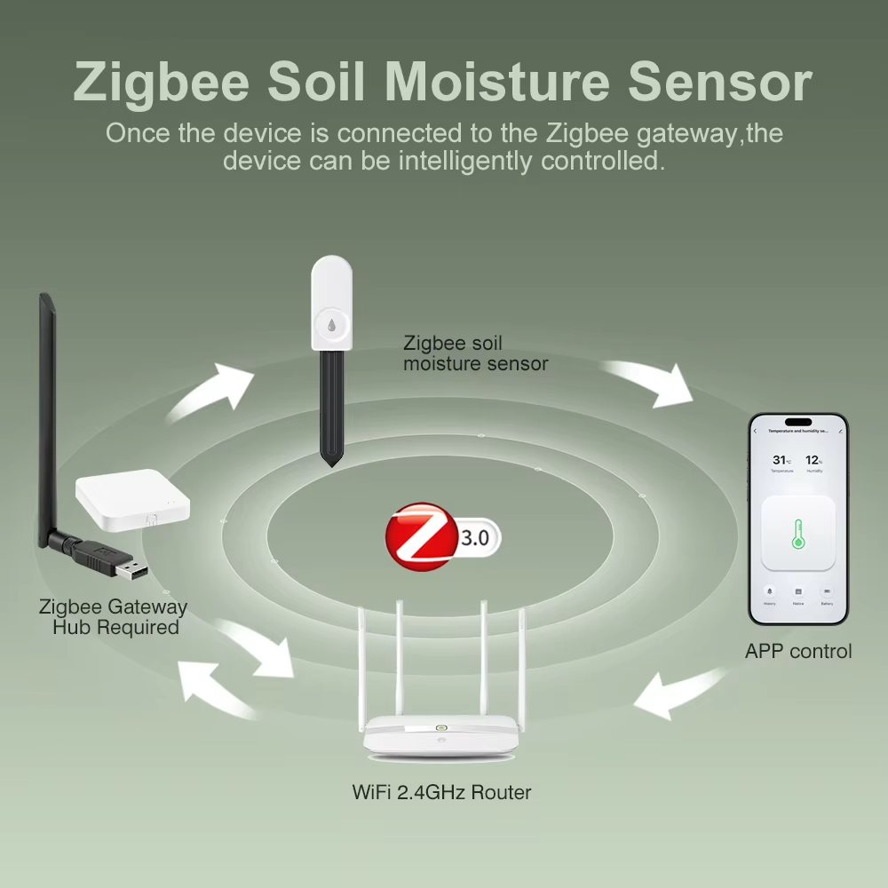 Wireless Zigbee3.0 Soil Moistu - Plant Parent App 评论和价格